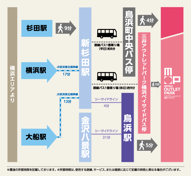 三井アウトレットパーク 横浜ベイサイド 電車でお越しの場合